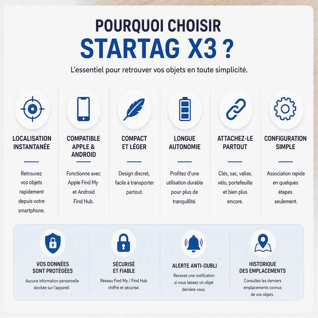Startag