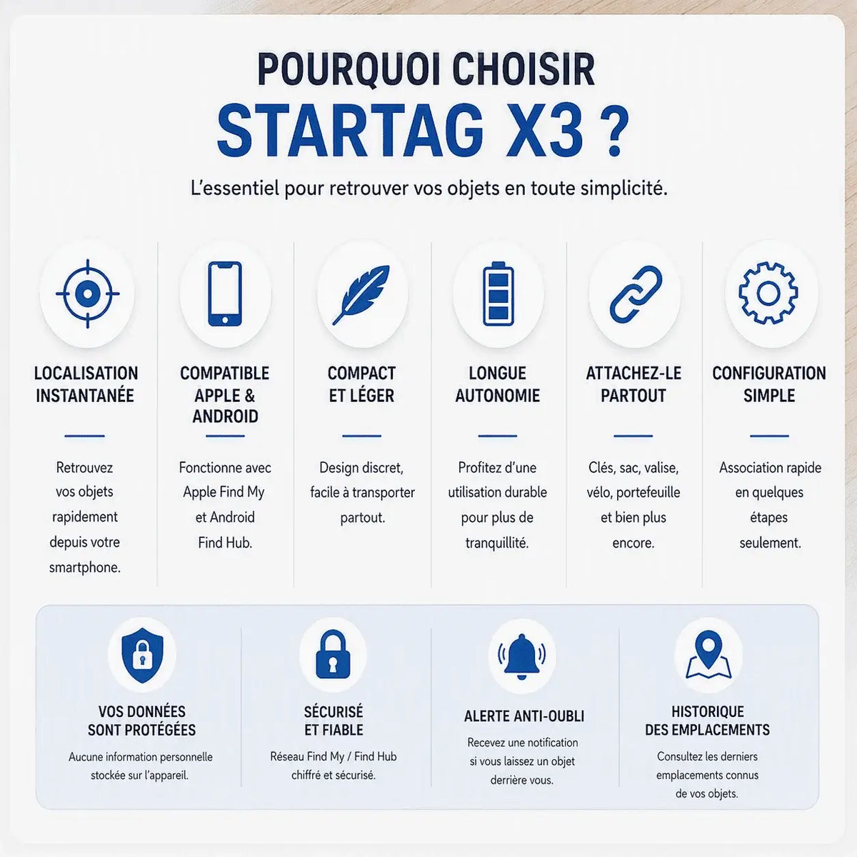 Startag
