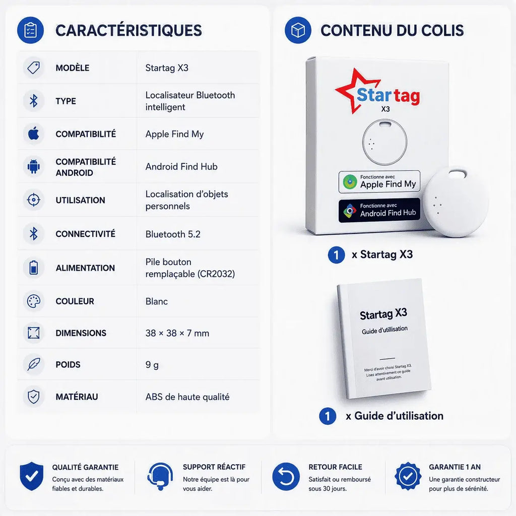 Startag