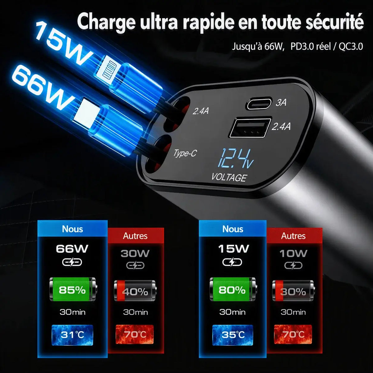 Super Car Fast Charger : Tirez, branchez & rechargez